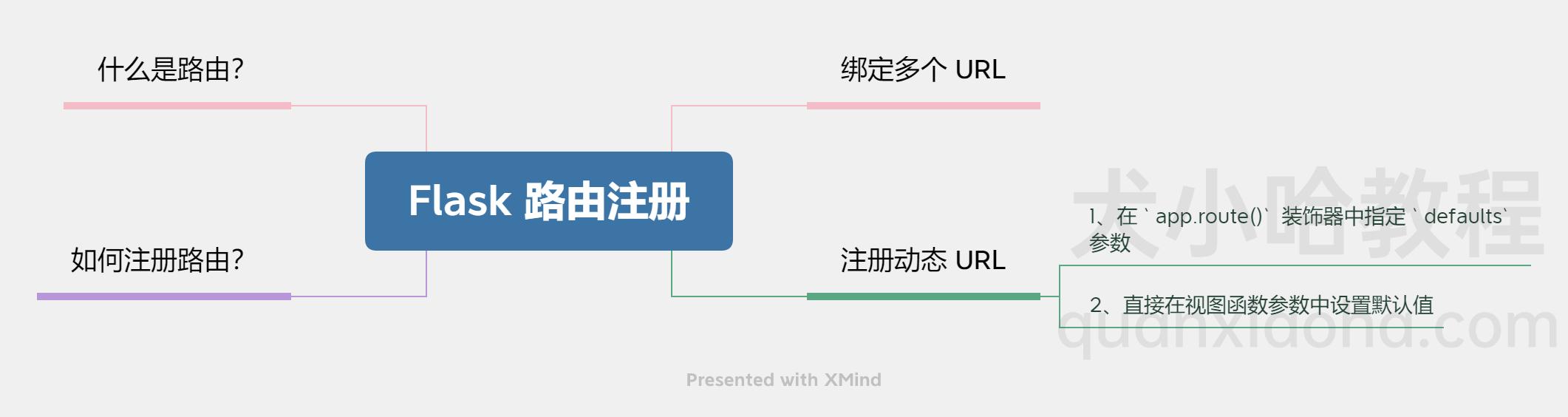 Flask 路由注册思维导图