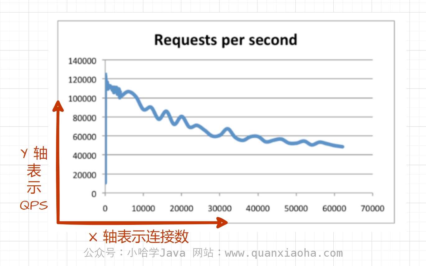 官方给的性能数据