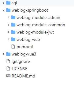Обзор модулей WeBlog проекта