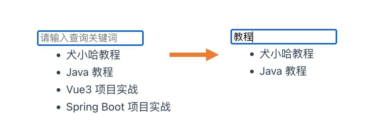 Vue 3 侦听属性