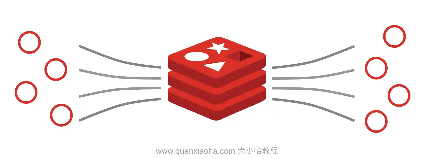 谈谈 Redis 5.0 中的 Stream 消息队列？