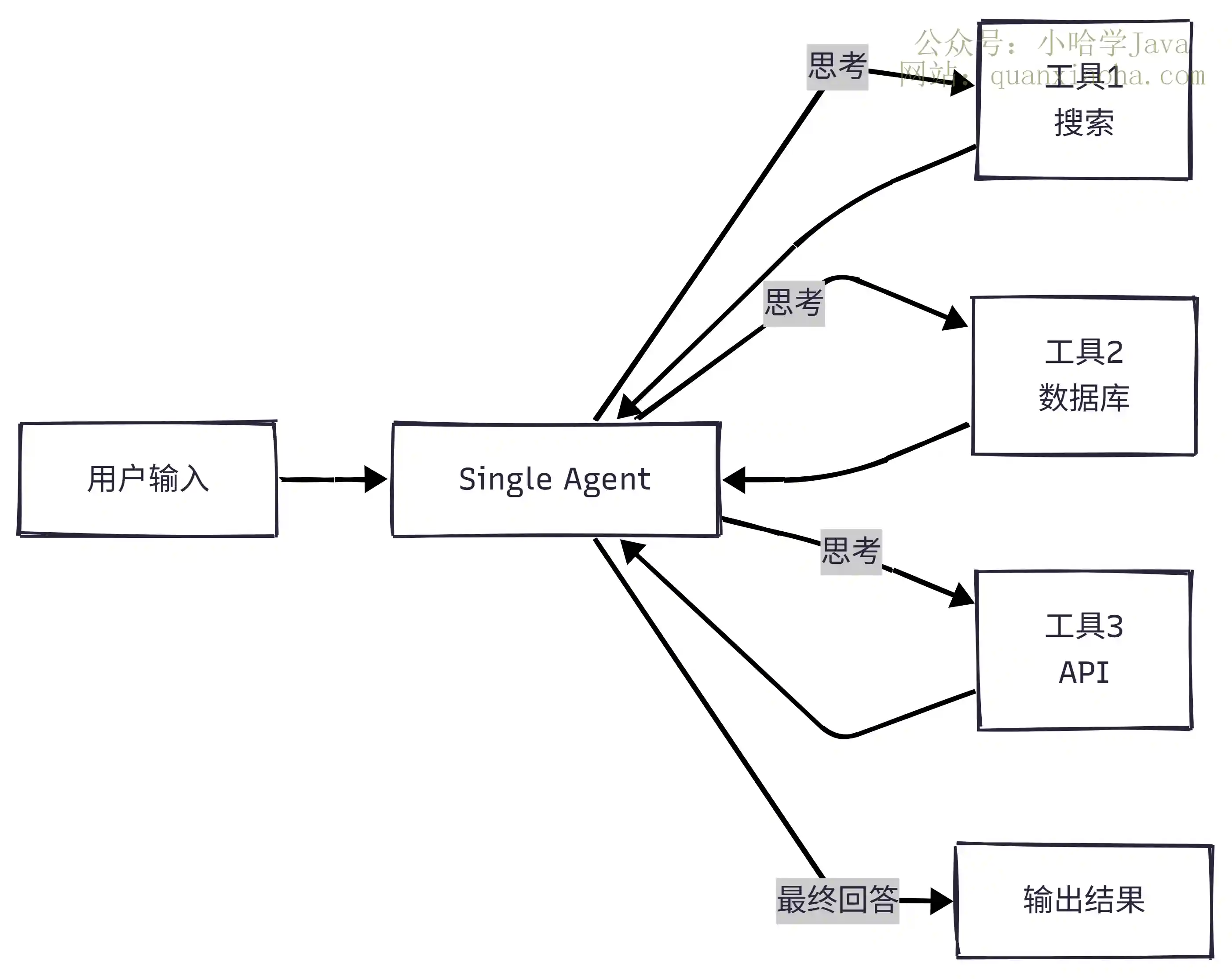 Single-Agent 架构图