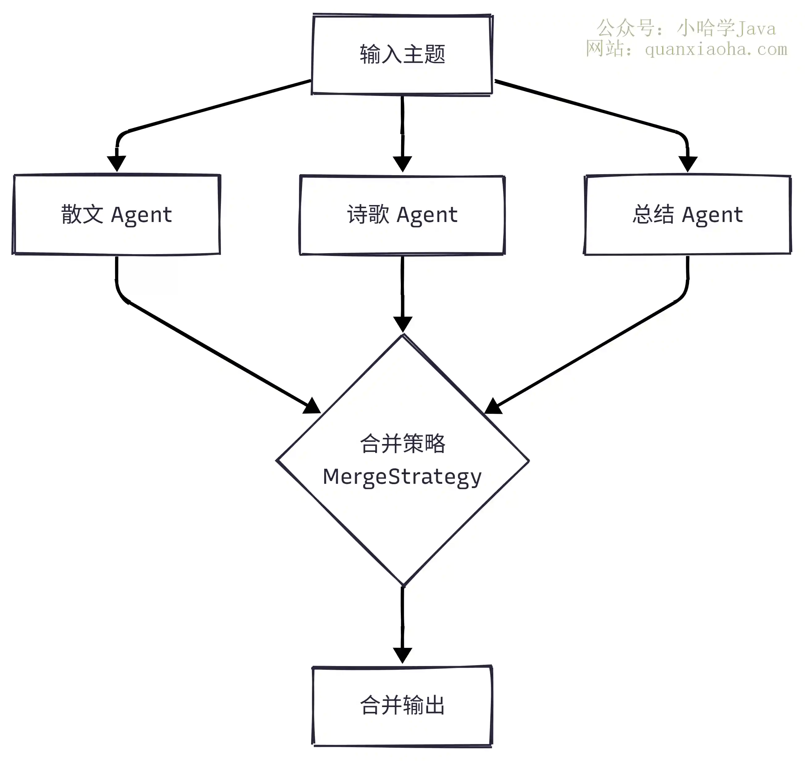 并行执行模式 ParallelAgent