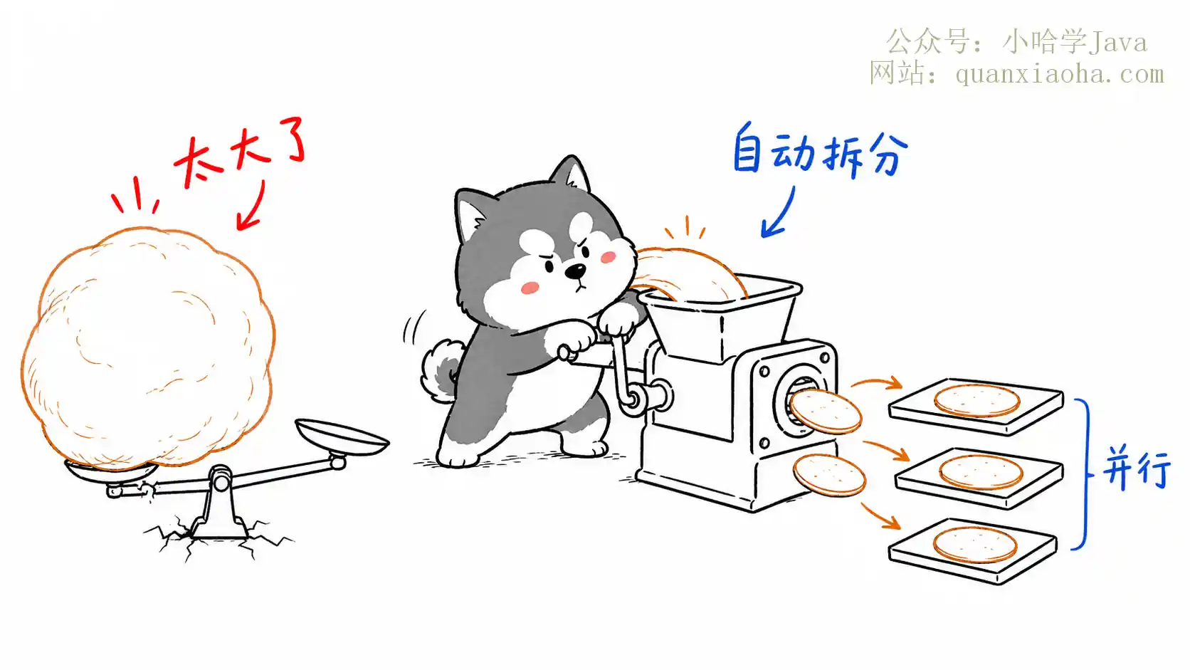 Spark AQE 倾斜优化