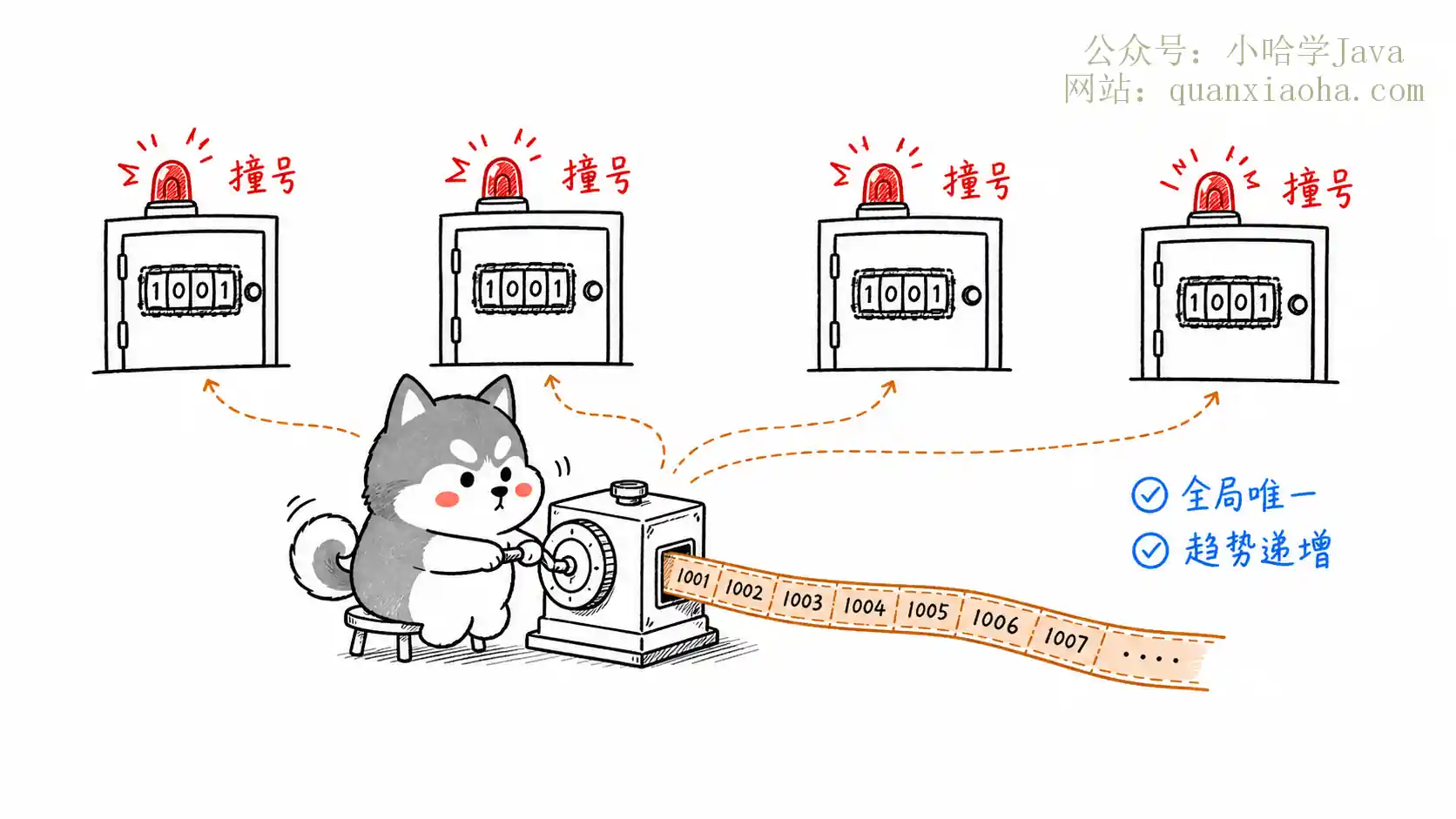 全局唯一 ID 方案
