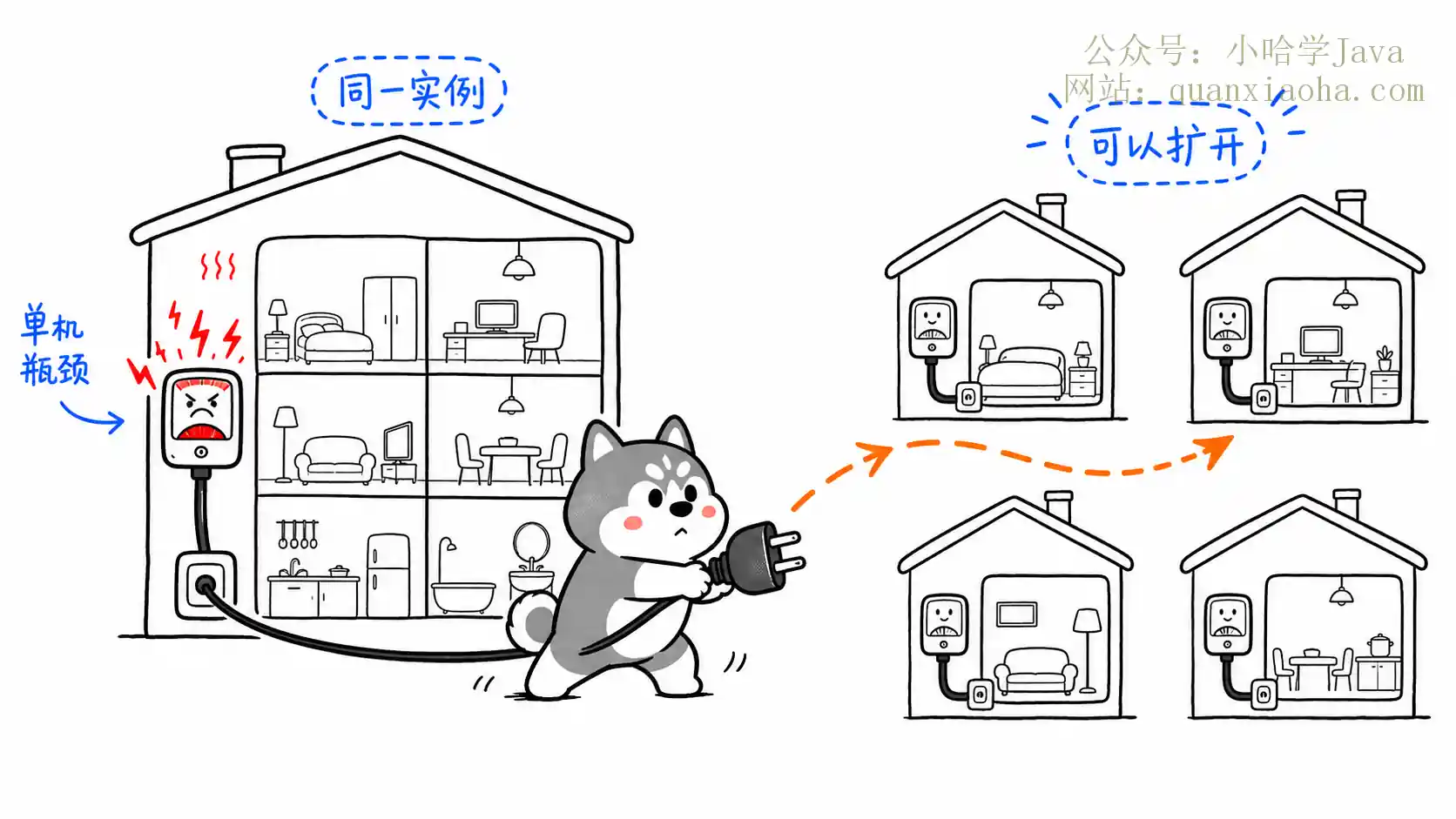 分区与分表对比