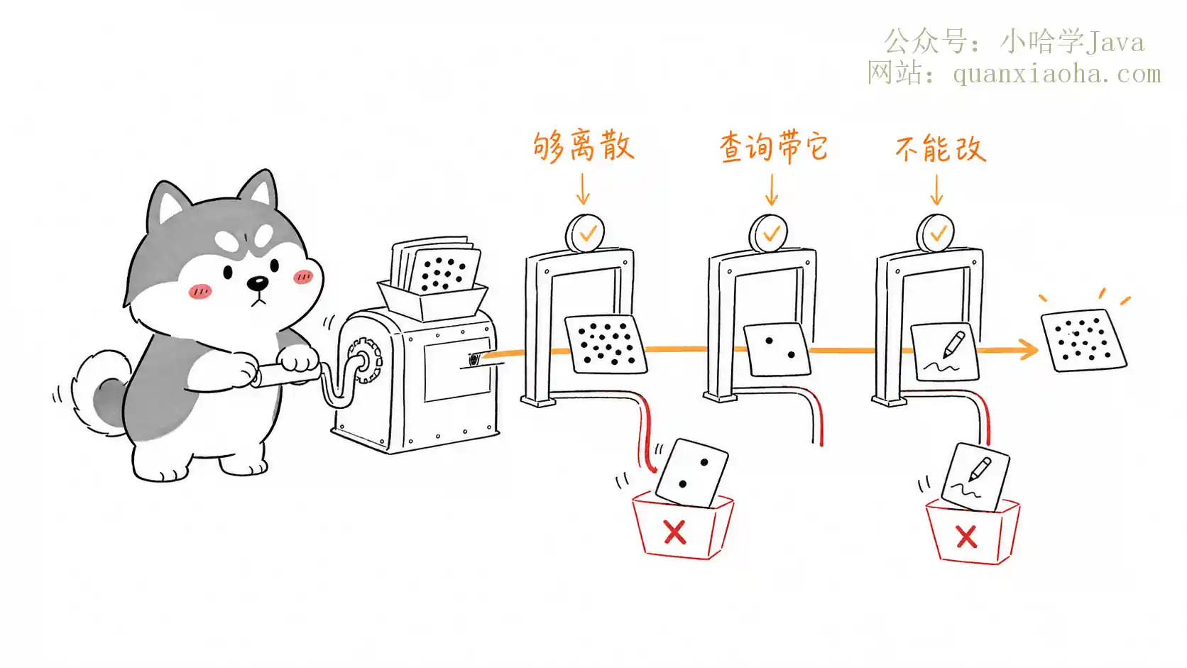 分片键选择原则