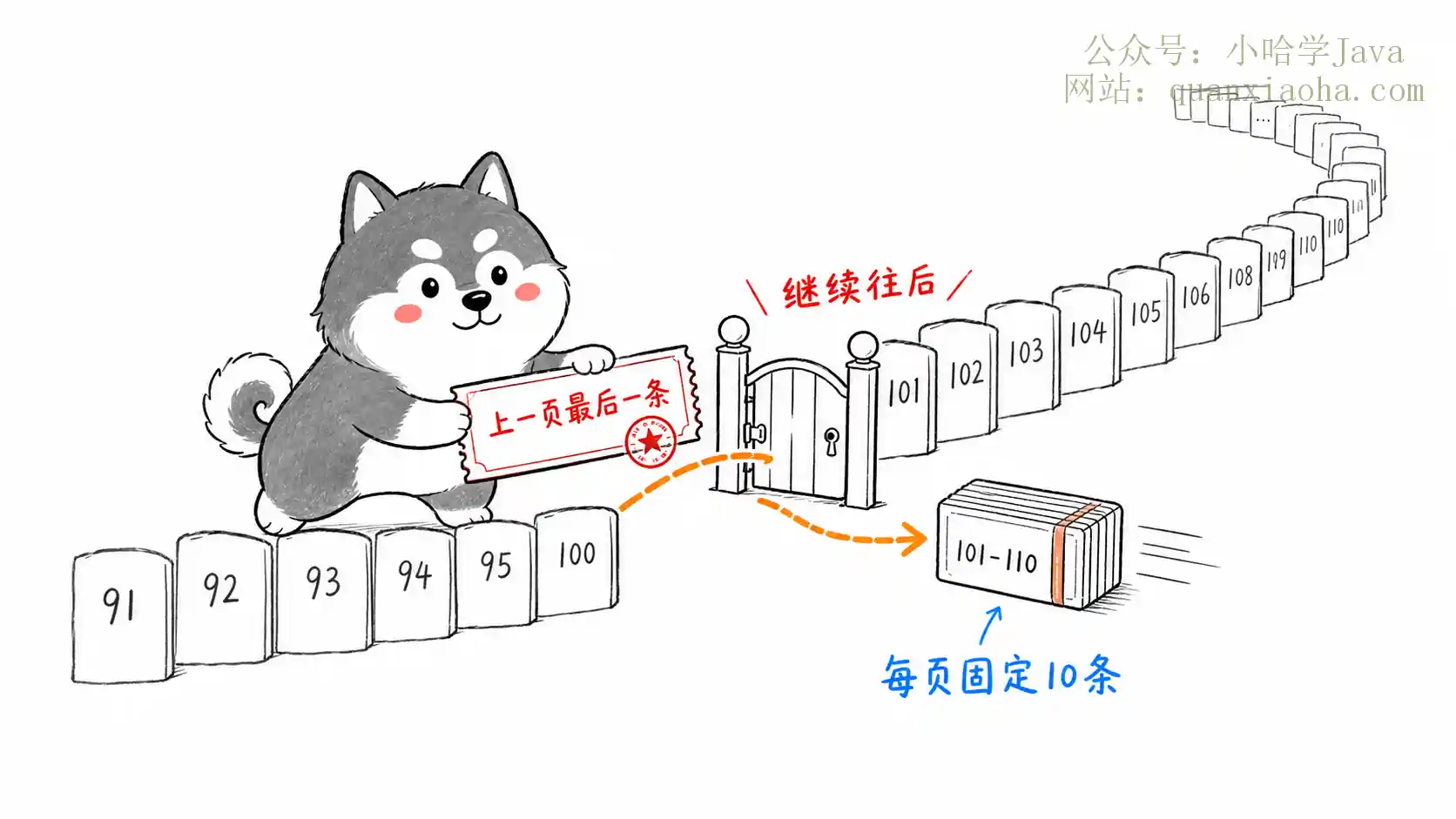 游标分页