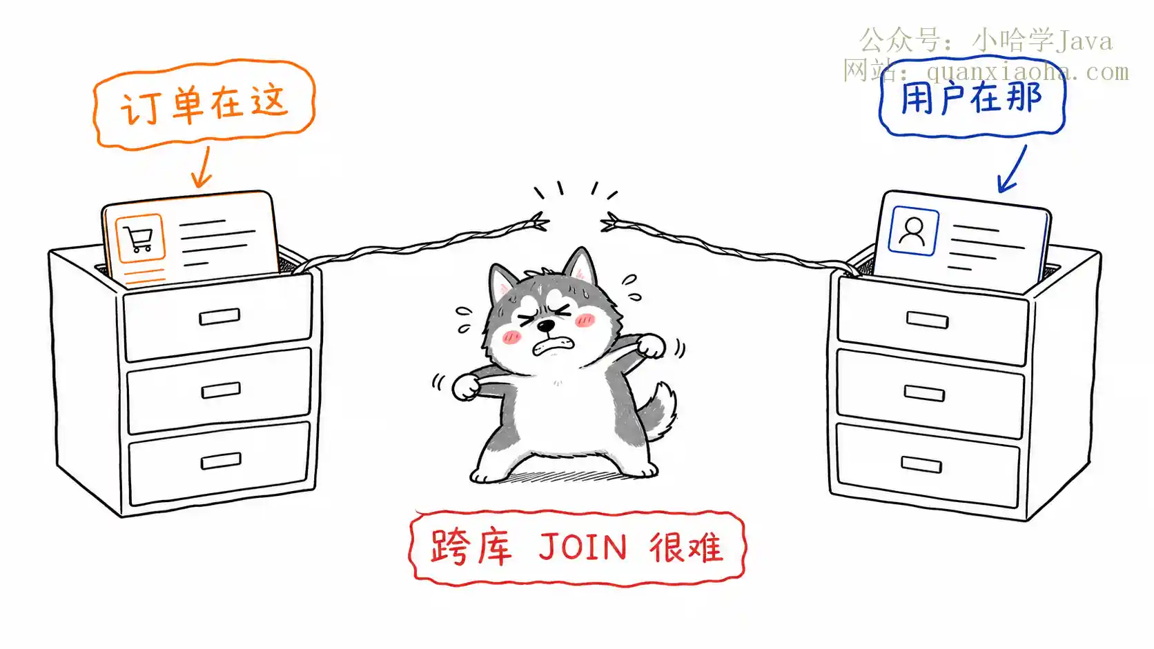 分库分表之后怎么进行 Join 操作？