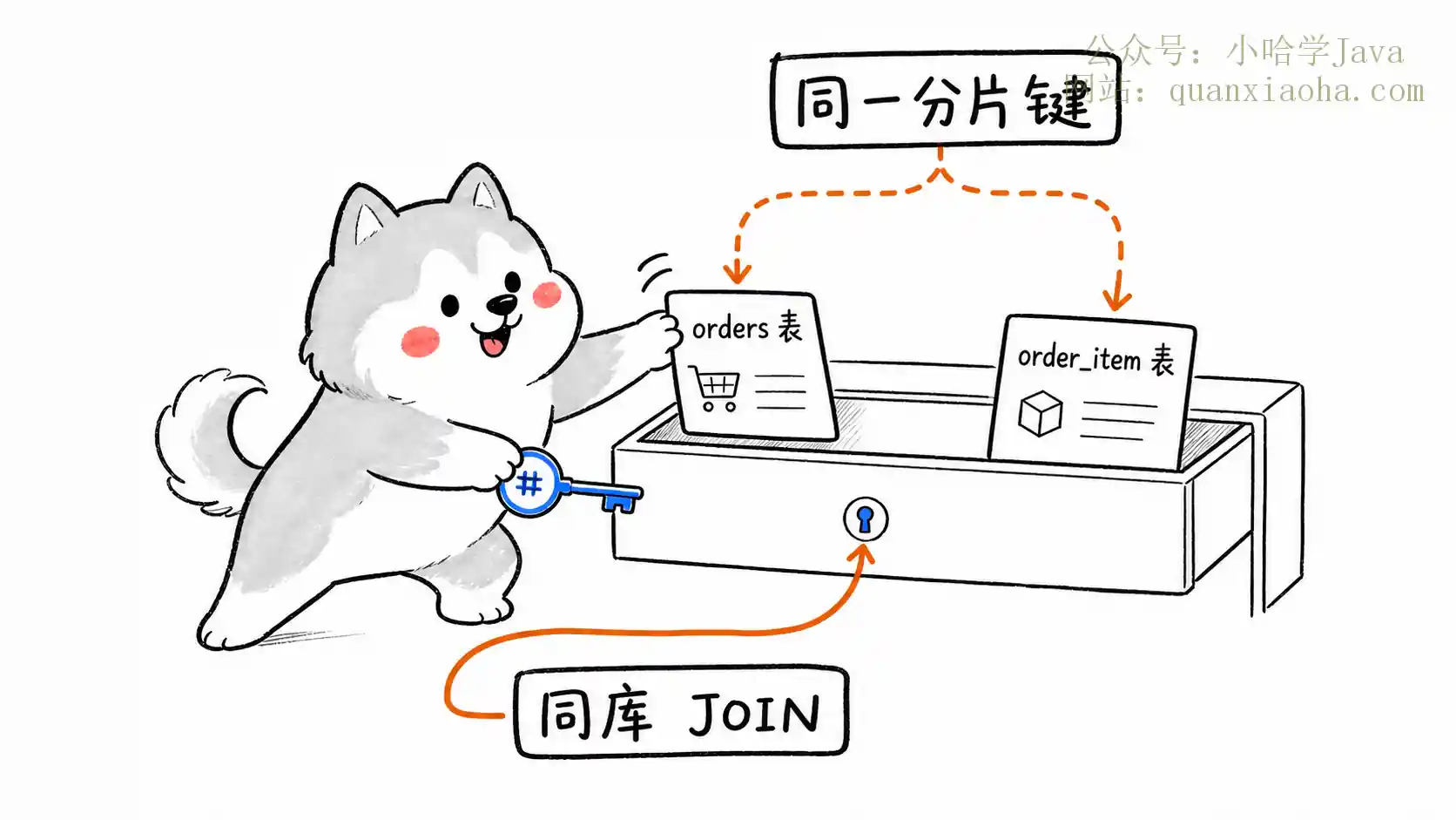 绑定表 JOIN