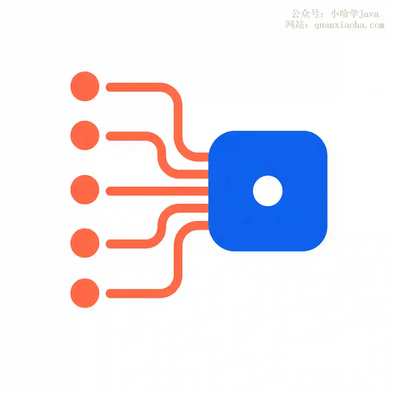 高并发面试题