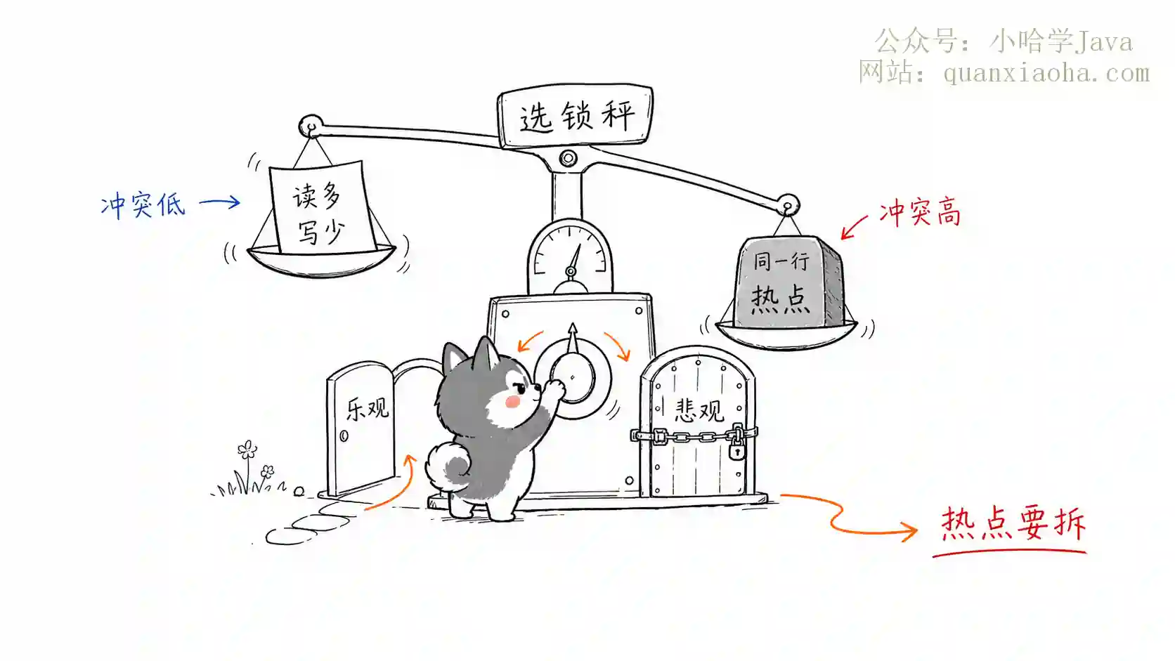 高并发乐观锁悲观锁选型