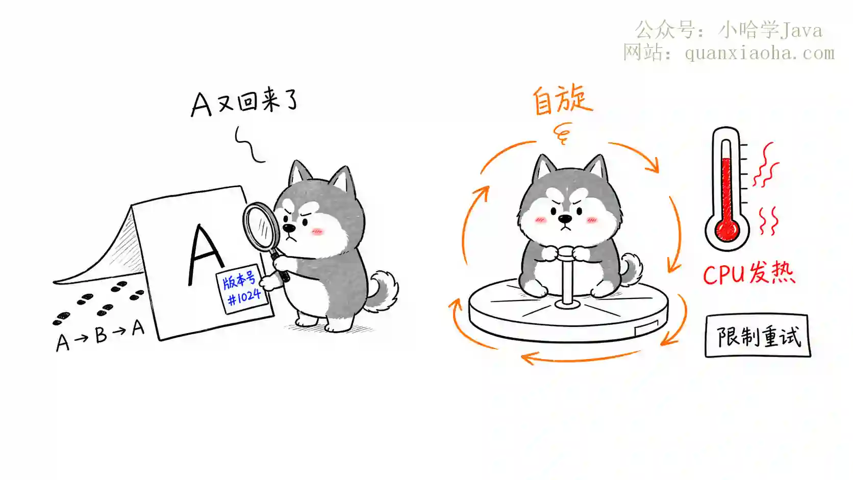CAS ABA 问题和自旋开销
