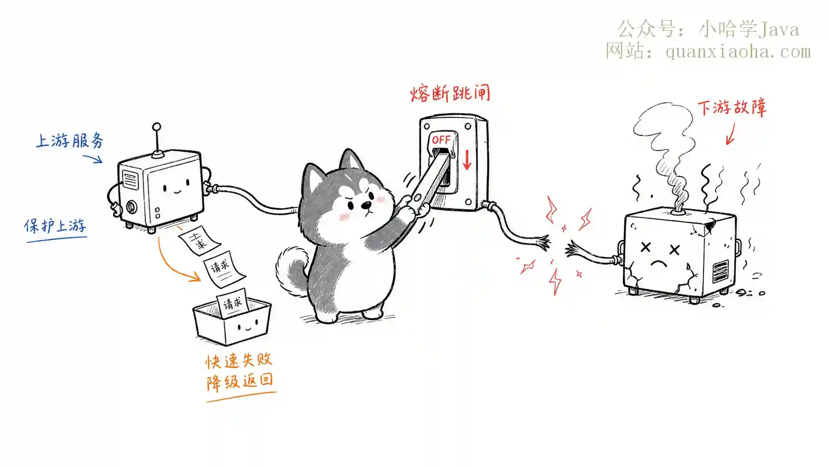 什么是熔断？