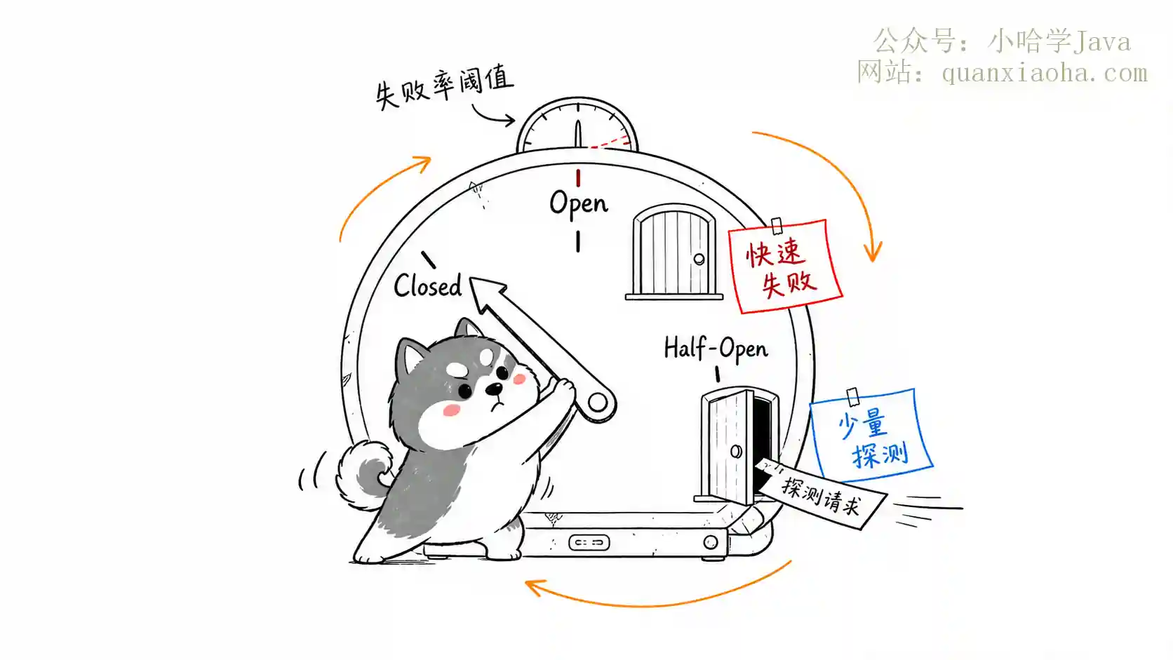 熔断器三种状态