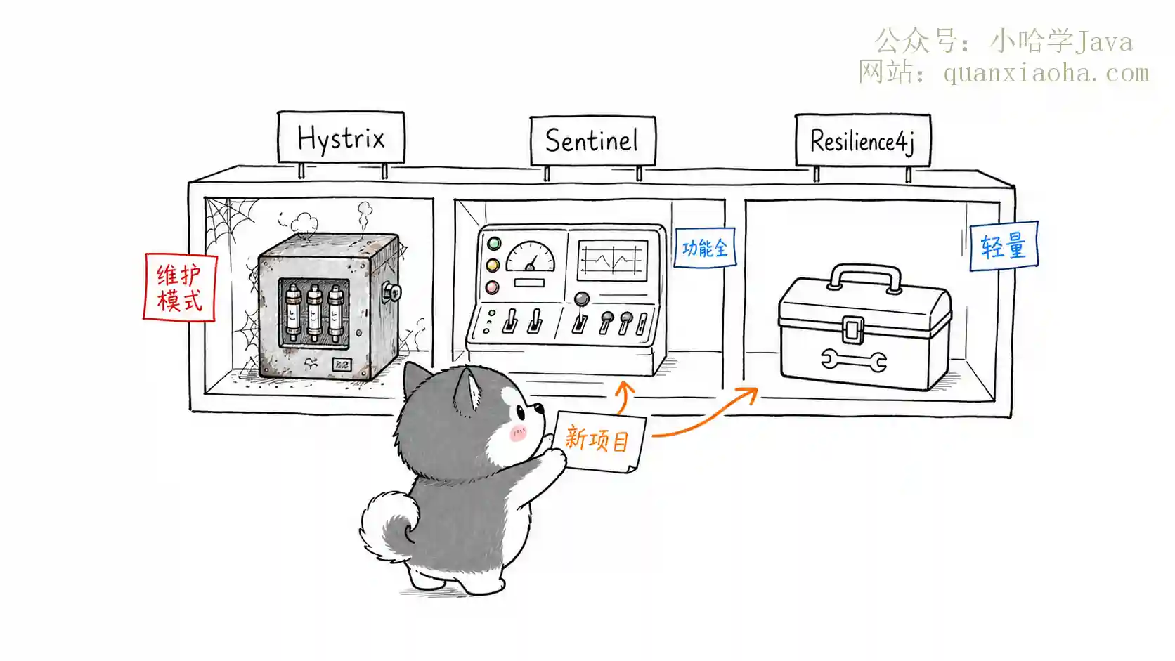 熔断框架对比