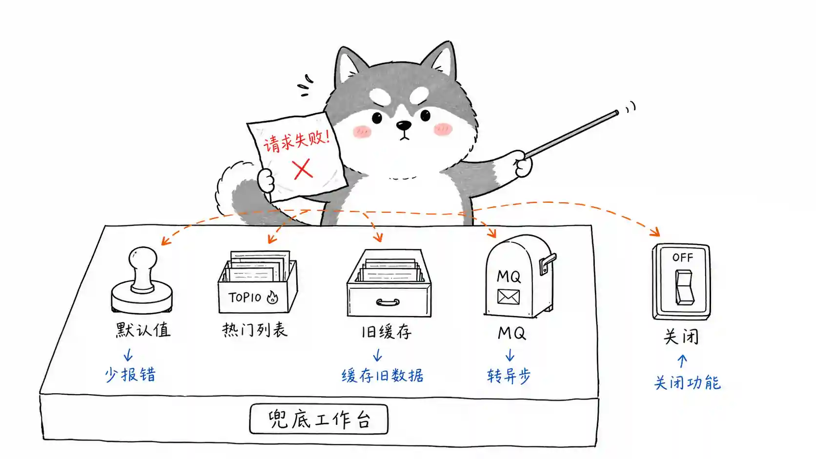 服务降级策略