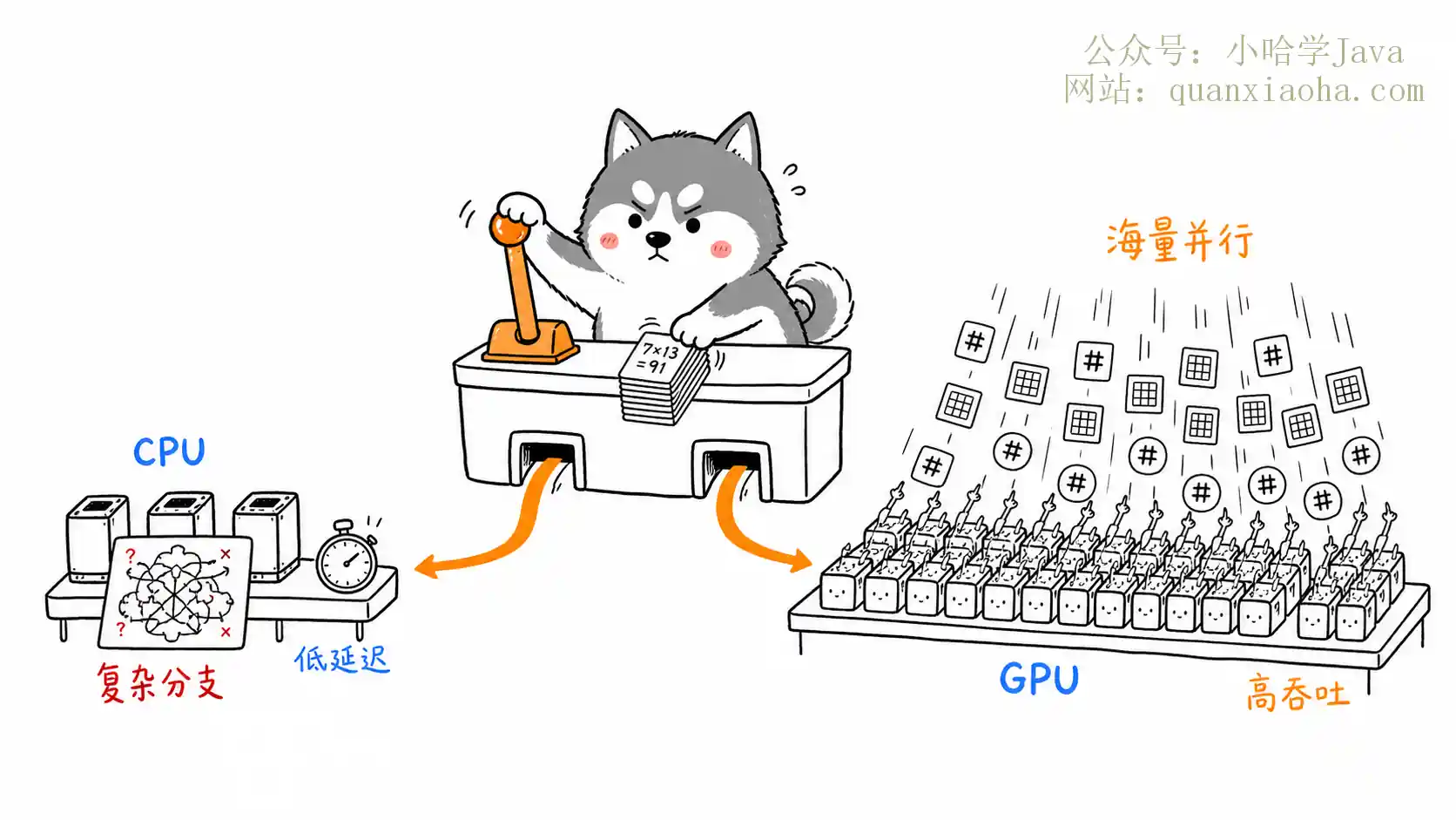 CPU GPU 并行计算对比