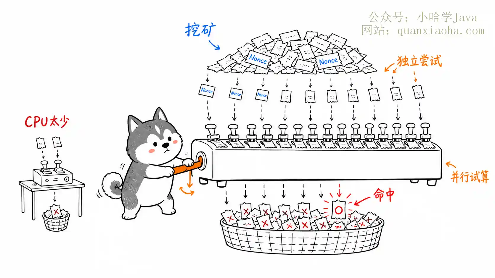 GPU 挖矿并行计算