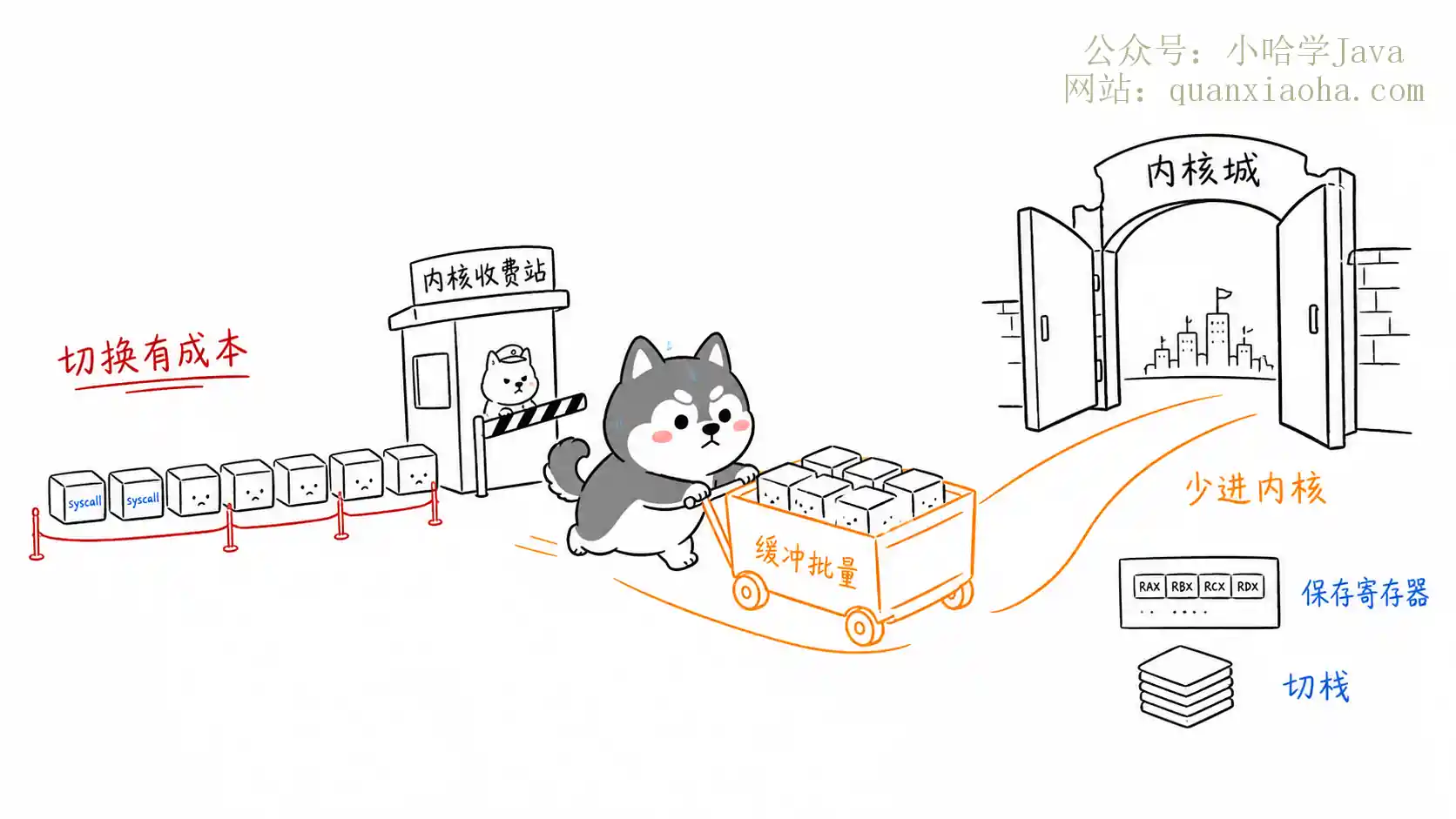 系统调用切换成本