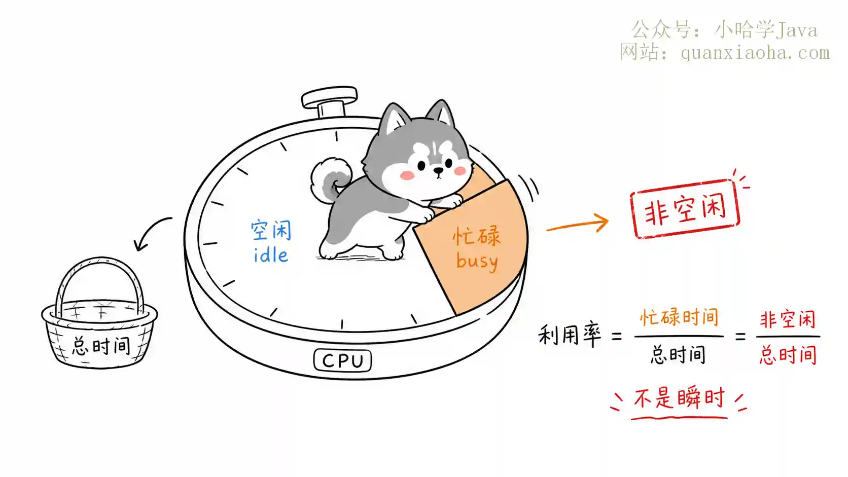 CPU 利用率计算