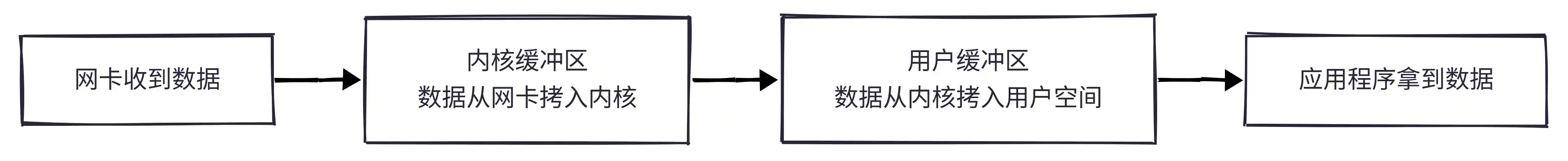 read IO 两阶段
