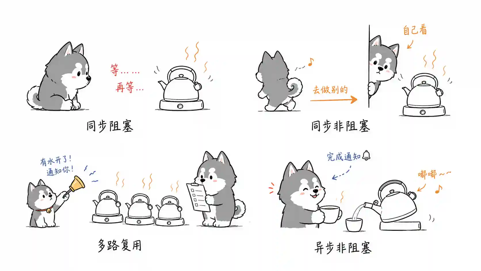 IO 模型烧水比喻
