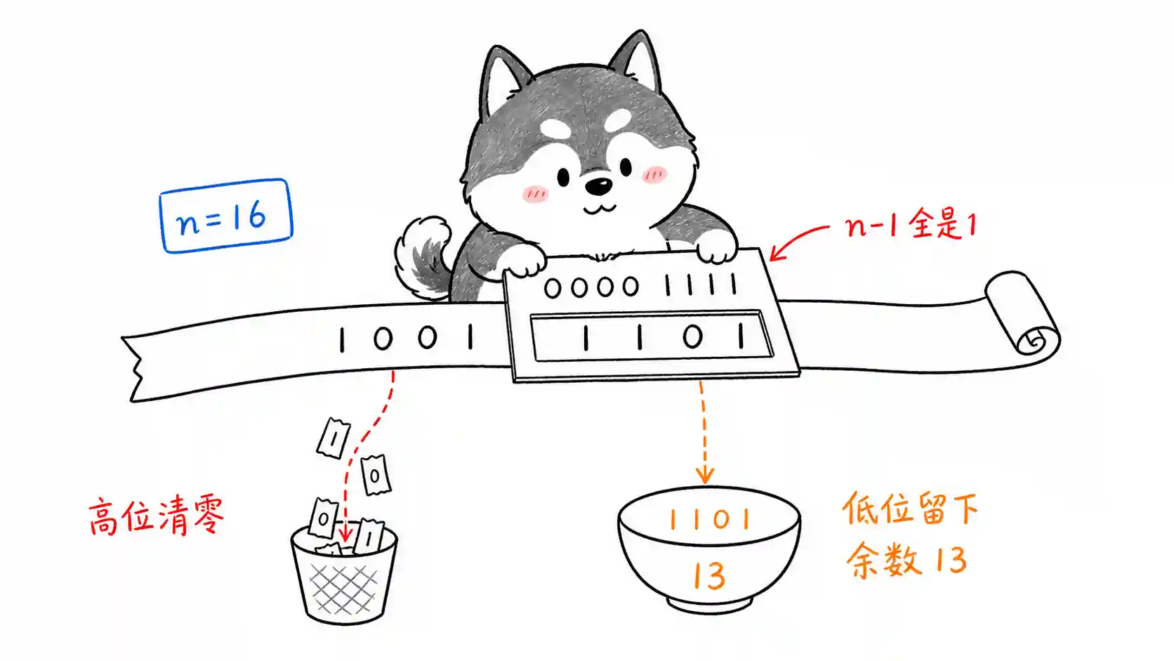 2 的幂掩码