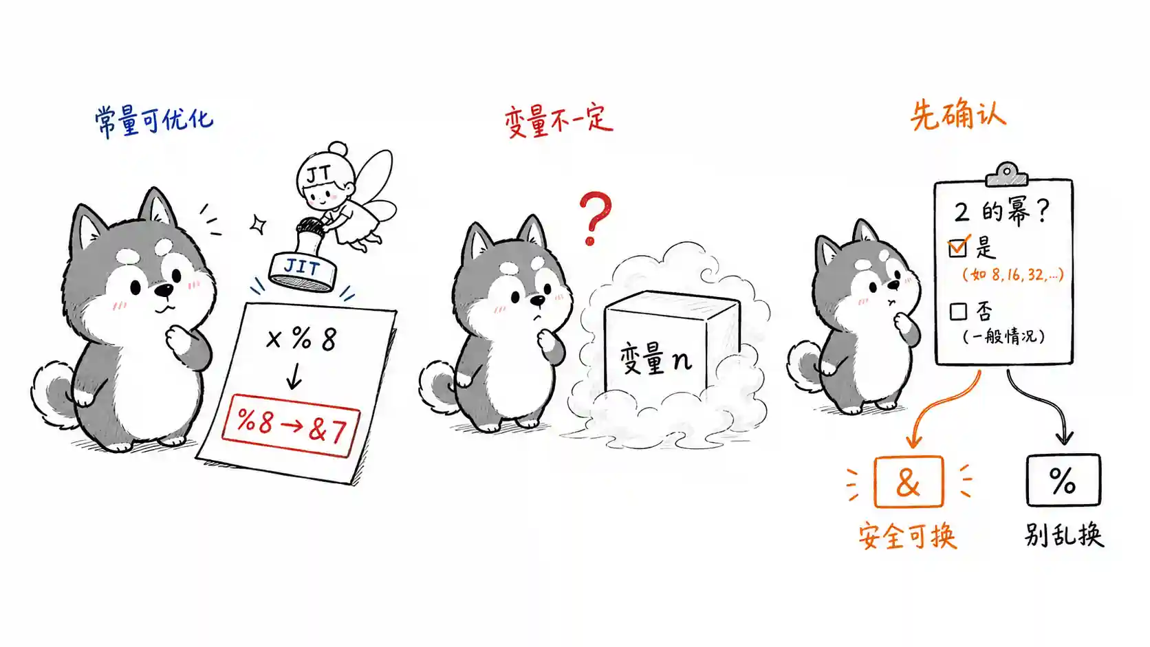 JIT 取模优化