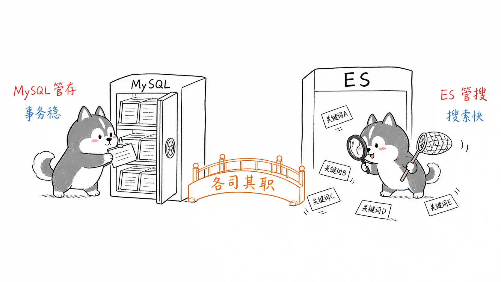 ES MySQL 区别