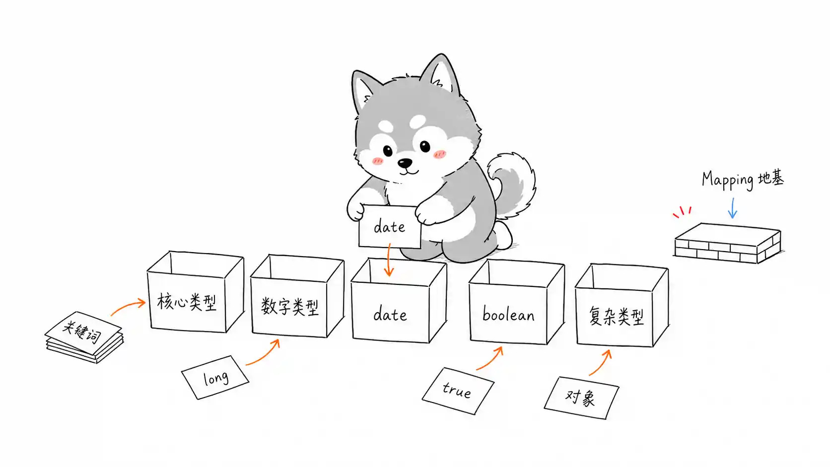 ES 数据类型