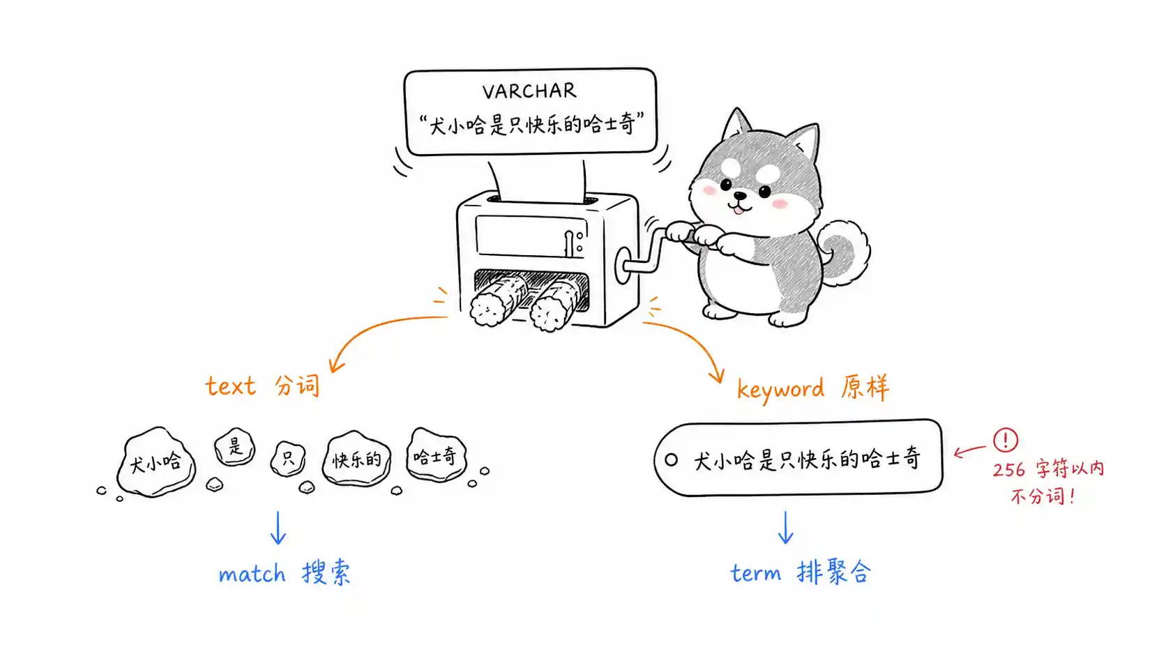 text keyword