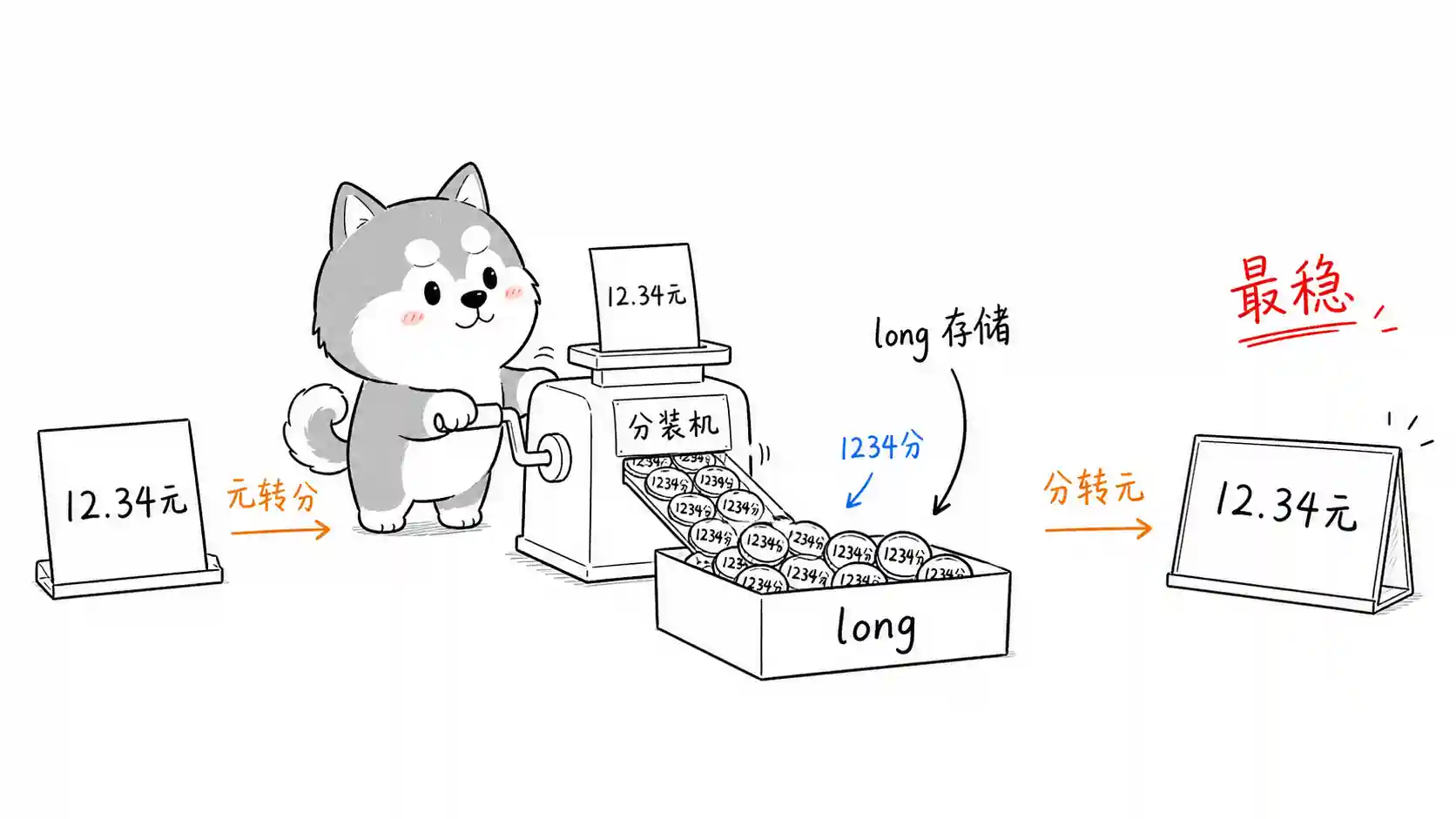 金额存 long
