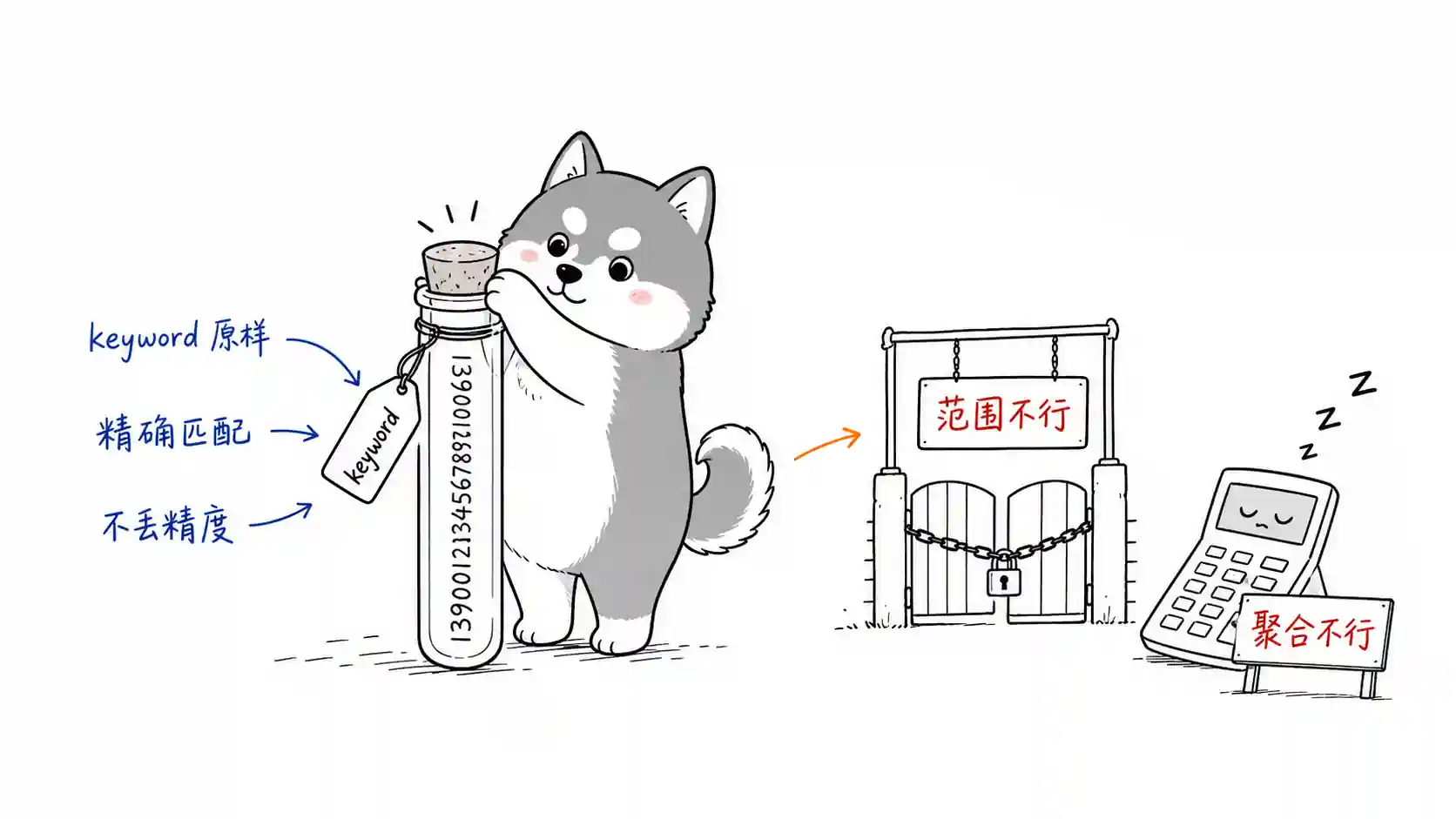 keyword 保精度