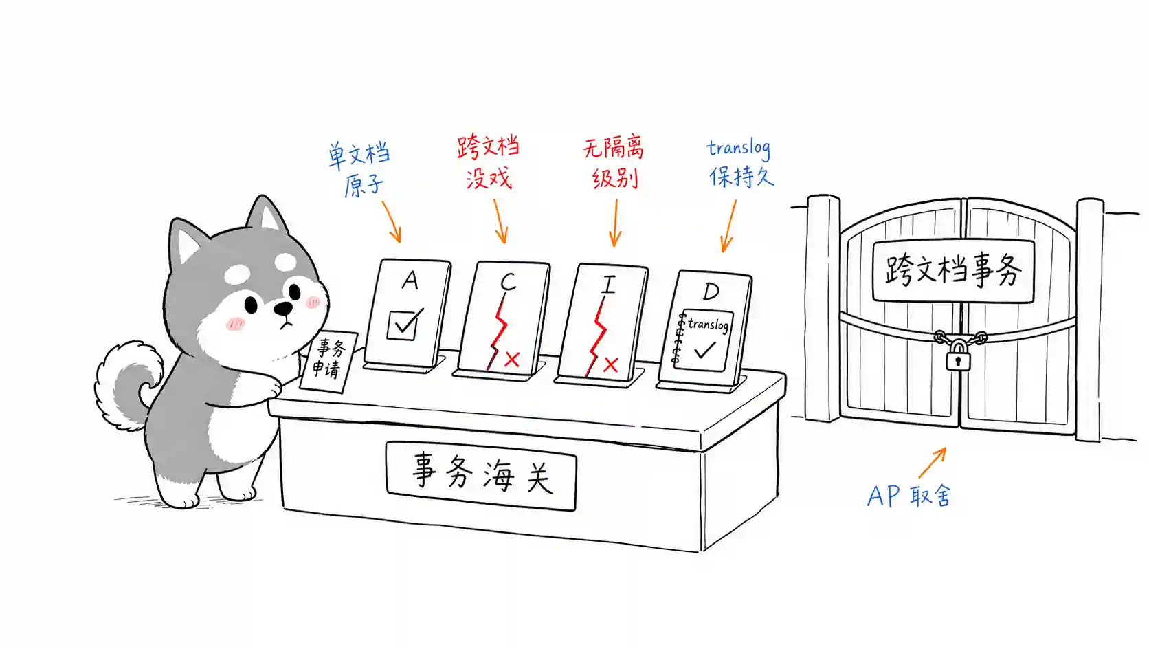 ES 事务限制