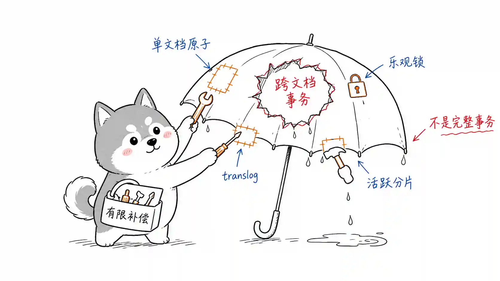 ES 一致性补偿