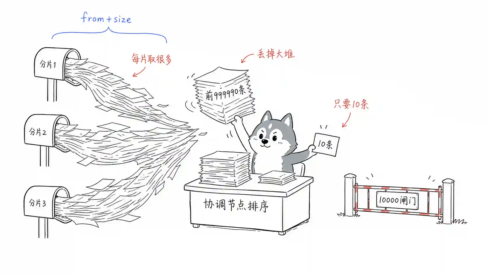 ES 深度分页问题