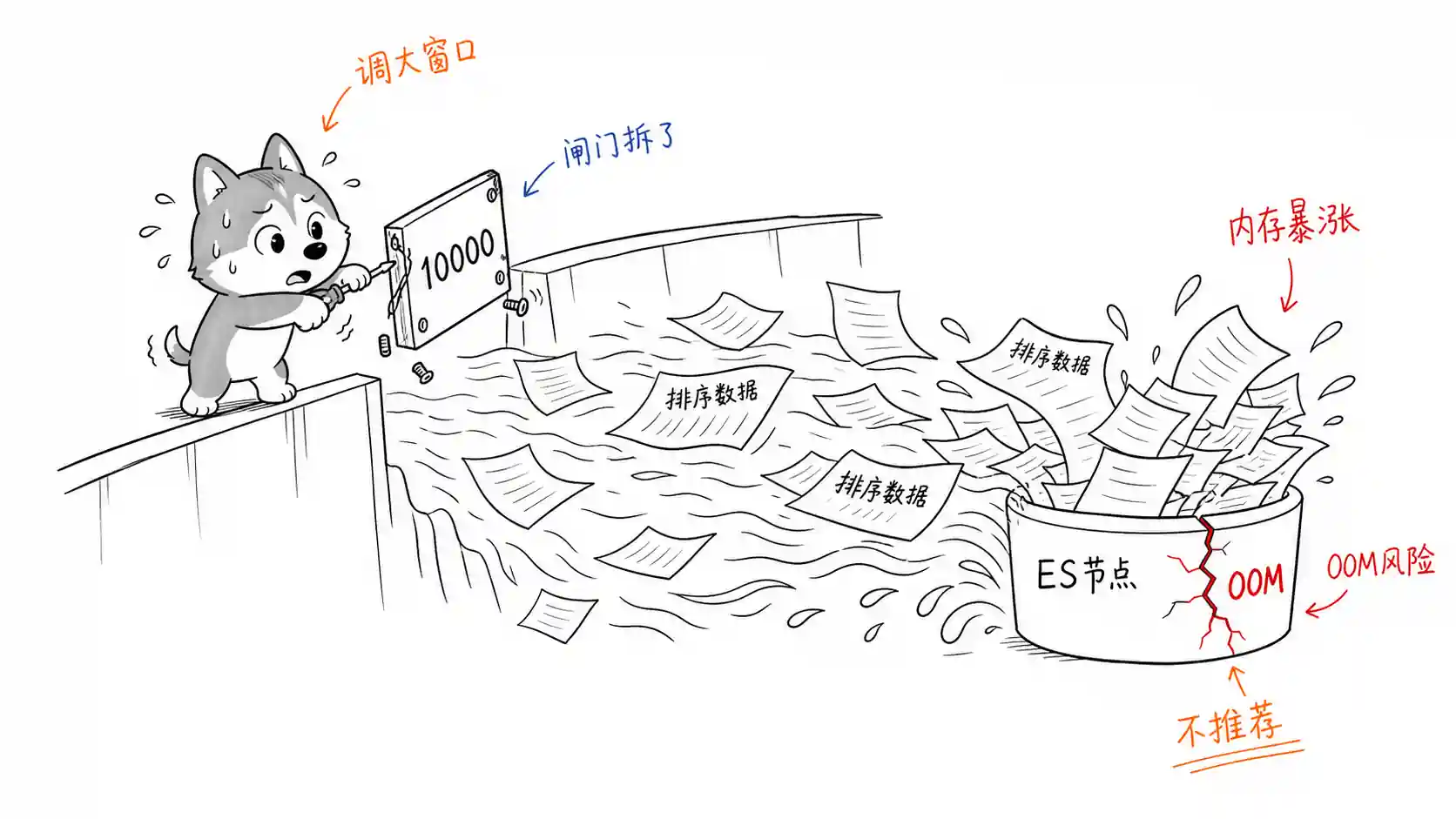 分页窗口风险