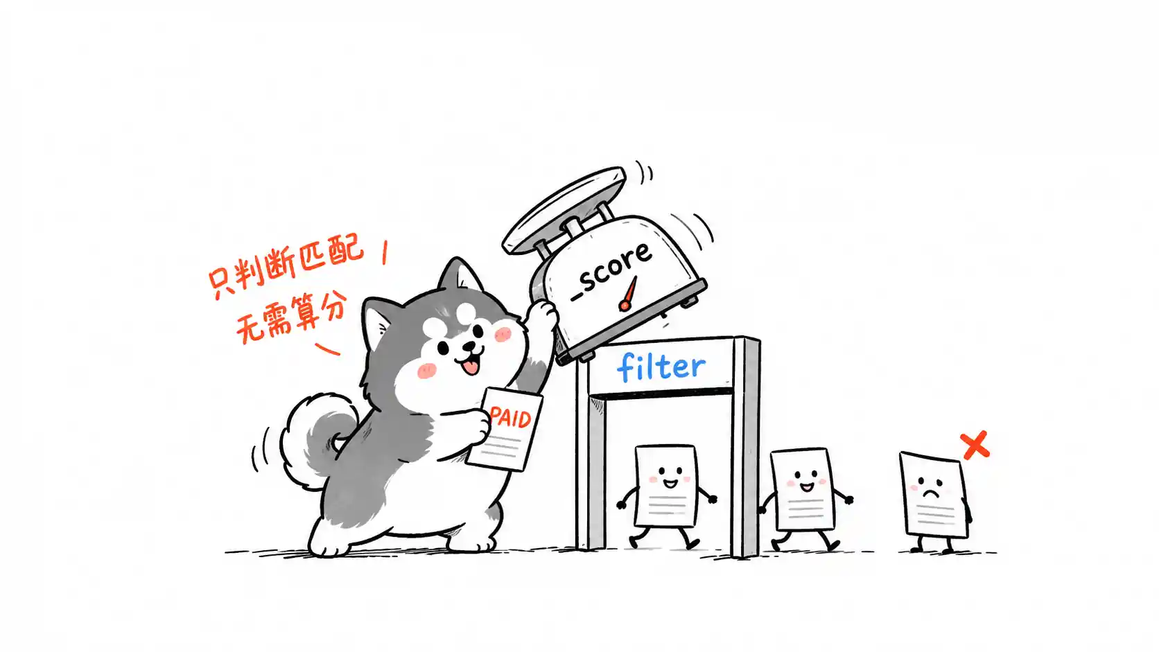 ES filter 查询优化