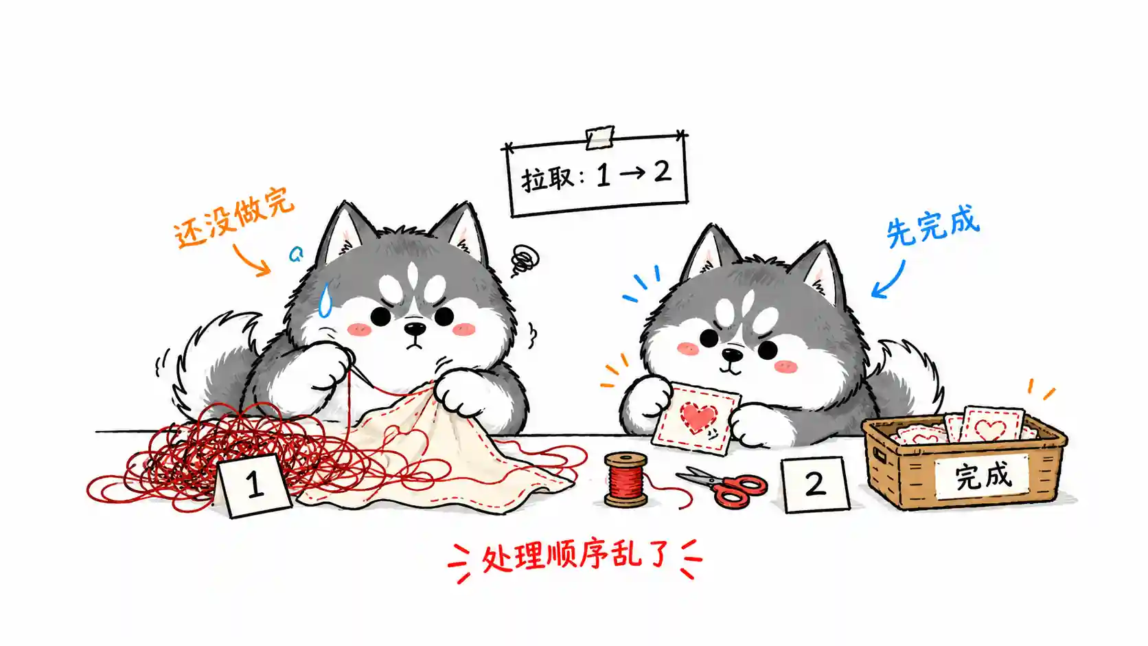 Kafka 消费处理乱序