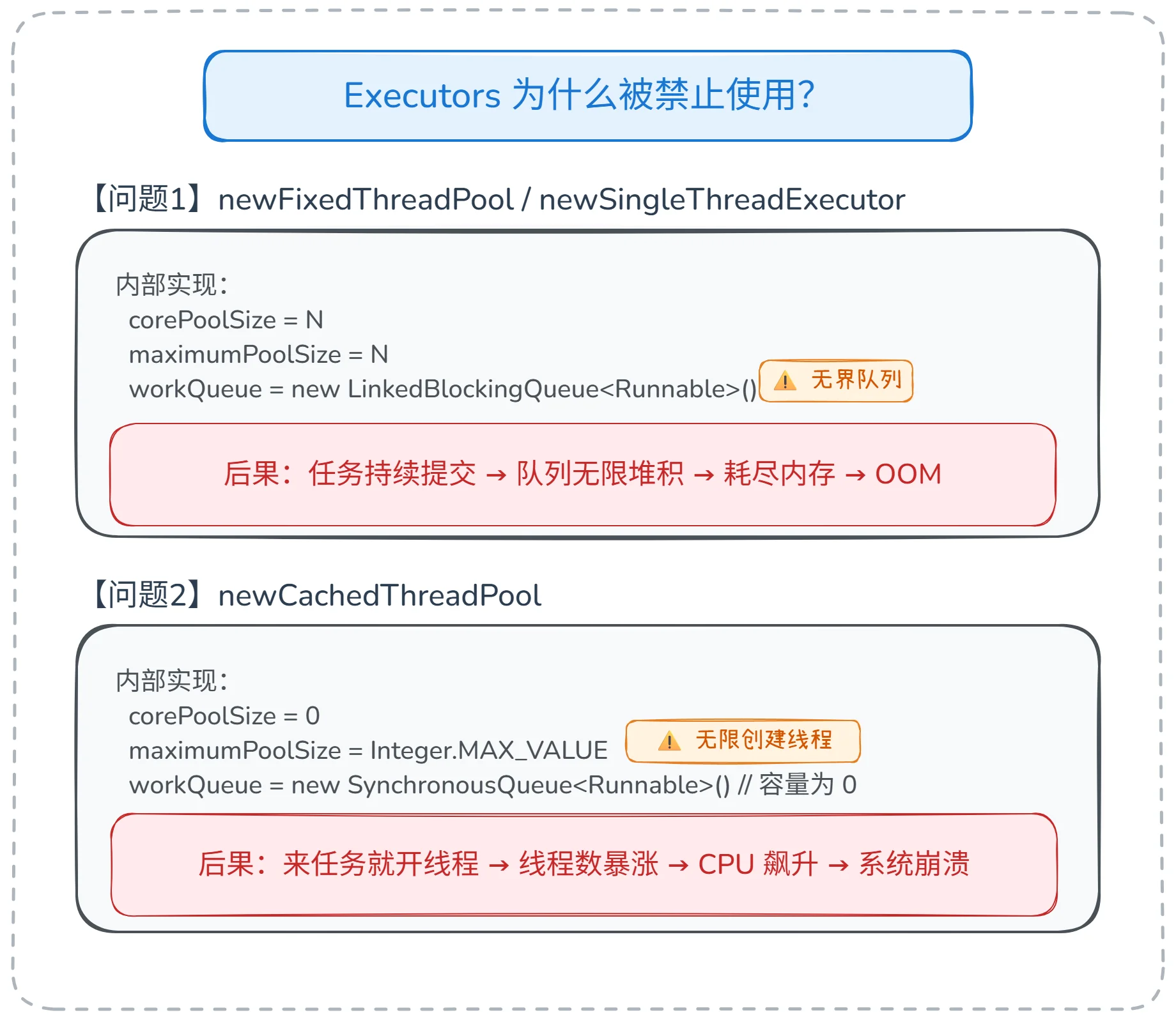 Executors 为什么被禁止
